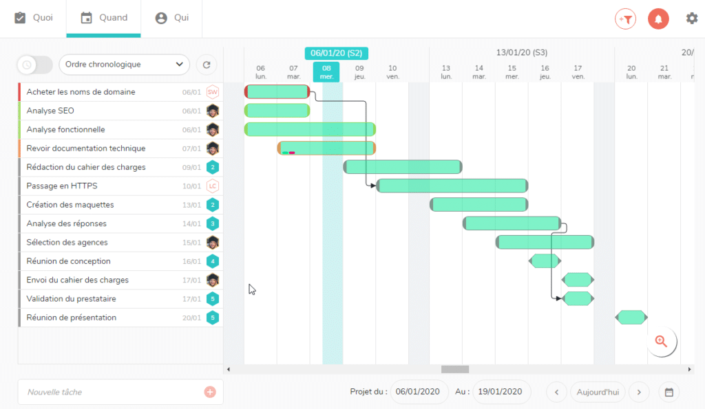 Organisez Vos T Ches Efficacement En Et Lib Rez Vous Du Temps