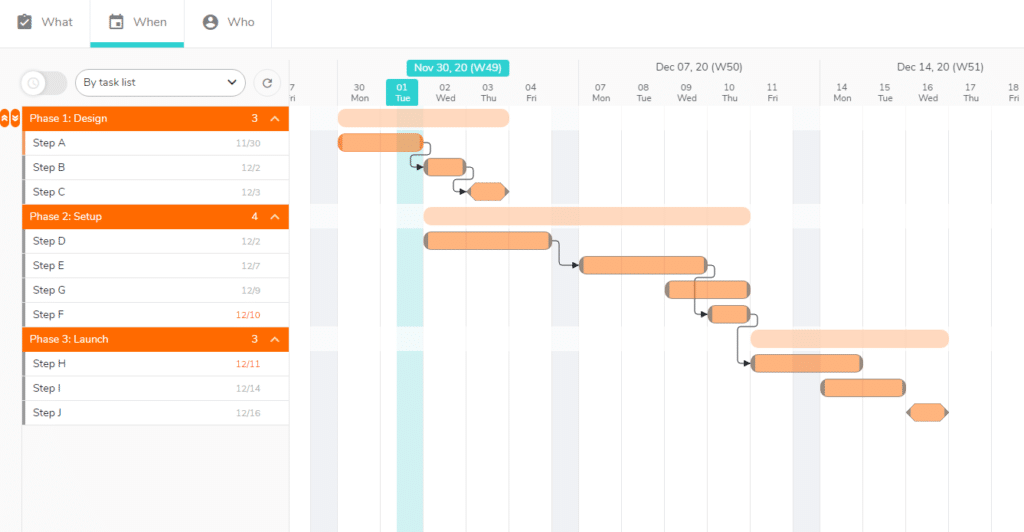 How can I create phases in my project? -Beesbusy