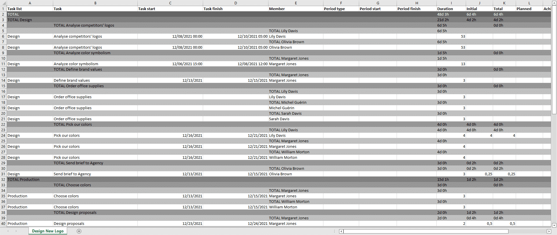 Export time tracking from the Gantt chart