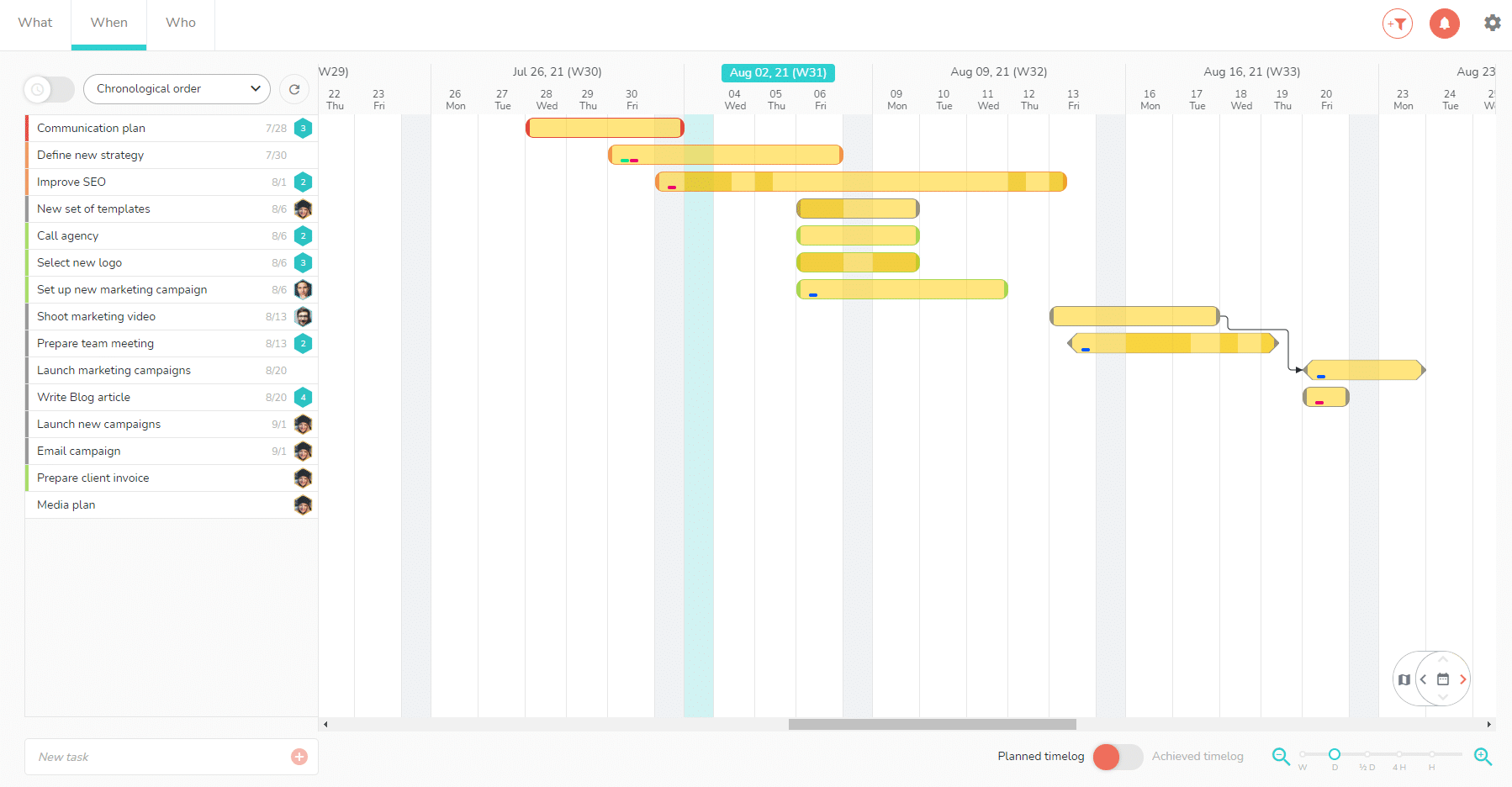 Multi-projects Gantt chart -Beesbusy