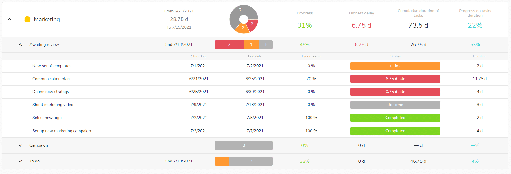 Follow the progress of your team members with the global dashboard.