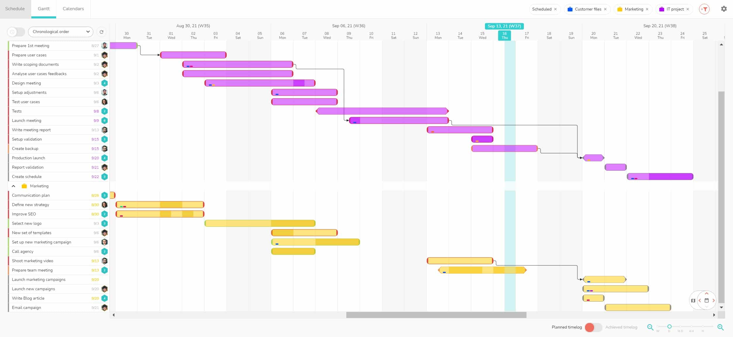 How To Create A Gantt Chart For Multiple Projects In Ms Project