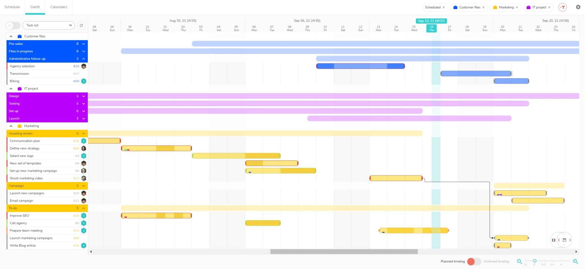 Multi-projects Gantt chart -Beesbusy