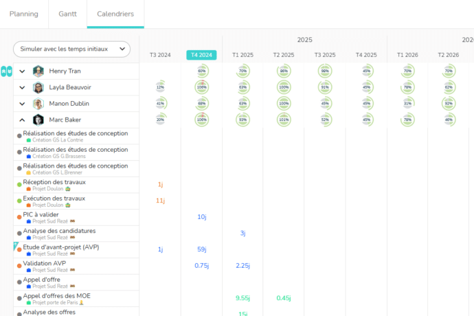 Vue de simulation du plan de charge avec les temps initaux