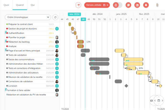 Affichage de la version initiale du planning Gantt versus la version réalisée